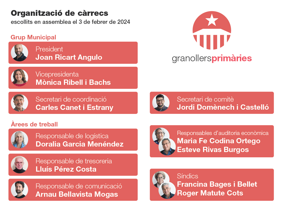 Estructura de càrrecs de Granollers Primàries 2024